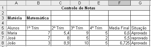 Funções Lógicas =Se(F6>=6; "Aprovado ; "reprovado ) Com mais de 2 parâmetros: