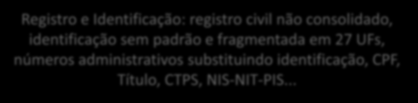 Políticas Universais O que é o Cadastro Único?