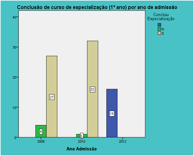 CONCLUSÃO DO CURSO DE