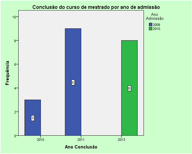 CONCLUSÃO DO CURSO DE