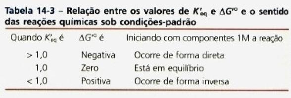 A CONSTANTE DE EQUILÍBRIO DE UMA REAÇÃO REFLETE