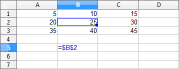congelamento de linhas ou colunas é representado pela letra ou número encontrado após o caractere $ (cifrão). Referência Relativa: =B2.