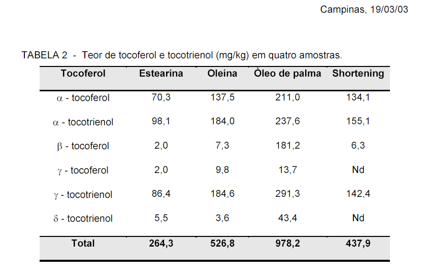 FONTE: Laboratório de Óleos e