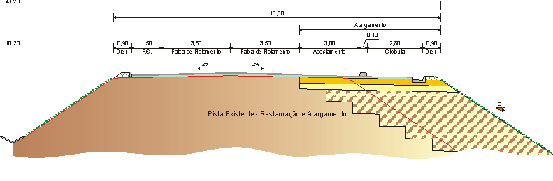 Situaçã ção o com Projeto (Pista Dupla) Pavimentaçã ção Seçã ção o