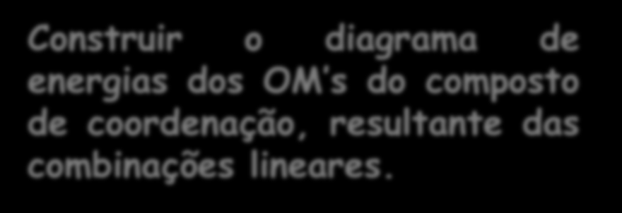 Definição da geometria do composto, nesse caso octaédrico; As operações matemáticas, de acordo com CLOA-OM, também envolvidos nas ligações metalligante; TCL, é sintetizada com as seguintes