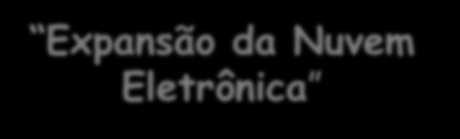 Expansão da Nuvem Eletrônica O desdobramento hiperfino observado no espectro, resulta do acoplamento dos momentos magnéticos de spin dos ligantes com os momentos magnéticos dos spins eletrônicos do