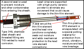 Transdutor