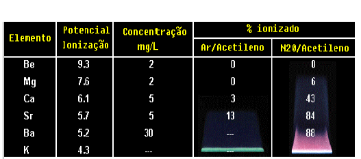 Espectrometria