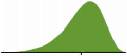 Coeficiente de variação Cv É o quociente entre o desvio padrão e a média. Cv= S/ X Distribuição normal Figura 19.