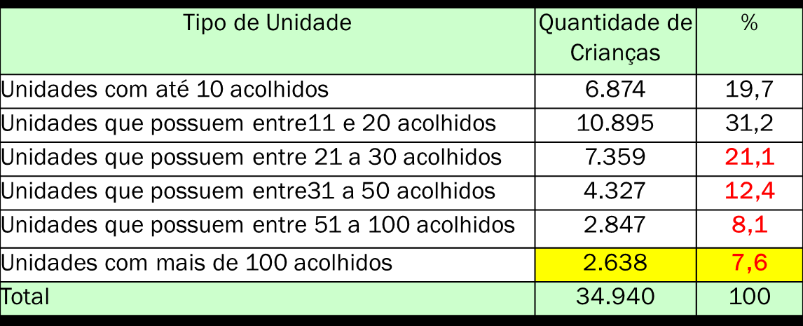 Fonte: Censo SUAS 2012 Unidades de