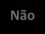 Você acha que um candidato político jovem possa ser mais facilmente manipulado pelos demais políticos?