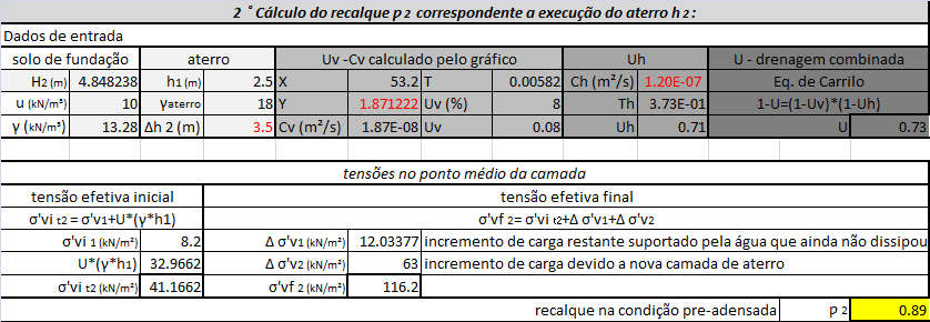 76 A equação 25 corresponde ao recalque ainda por ocorrer devido às poropressões que ainda irão dissipar (adensamento da camada não é completo) e a equação 26 é referente à altura de aterro executada