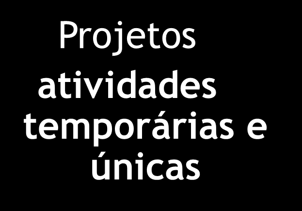 Projetos x Operações São semelhantes, pois são: Executados por pessoas. Restritos a recursos limitados.