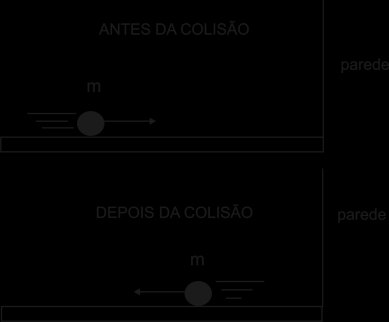 23 - (UFPE) A figura ilustra uma partícula de massa m que se move com velocidade constante de módulo v v.