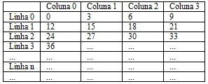 Adotado os cálculos π 3, o papel da bobia, quado completamete deserolado, correspode a um retâgulo cuja maior dimesão, em metros, é aproimadamete igual a a) 0. b) 30. c) 50. d) 70. e) 90. 11.