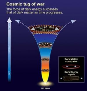 A energia escura 1998: observações de supernovas Ia sugerem que o