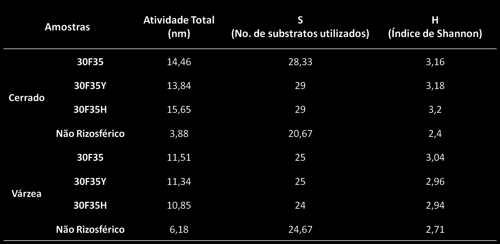 Tabela 1.