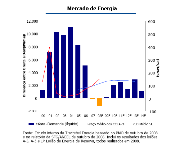 A Estrutura do