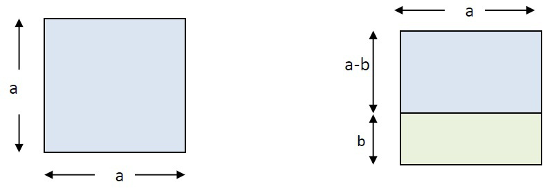 Produtos Notáveis 5 Novamente reflita com os alunos a maneira que pensaram para calcular a área do quadrado.