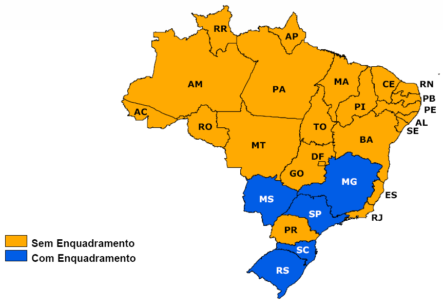 Situação do enquadramento das águas