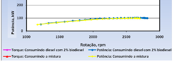 E POTÊNCIA Curvas características d