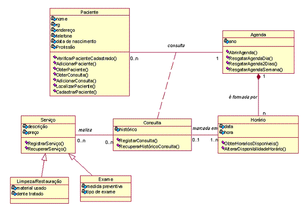 Introdução a UML