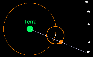 Universo; - A Terra está parada; não apresenta nenhum movimento; - Trajetórias descritas pelos corpos