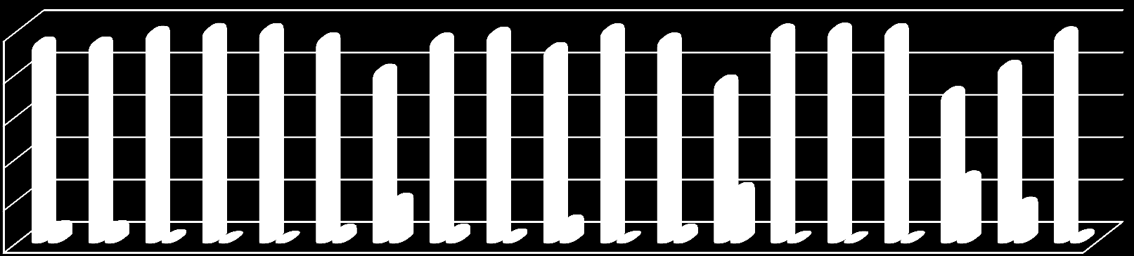 Concessão Janeiro a Março/2007 1.00% 0.80% 0.60% 0.40% 0.20% 0.