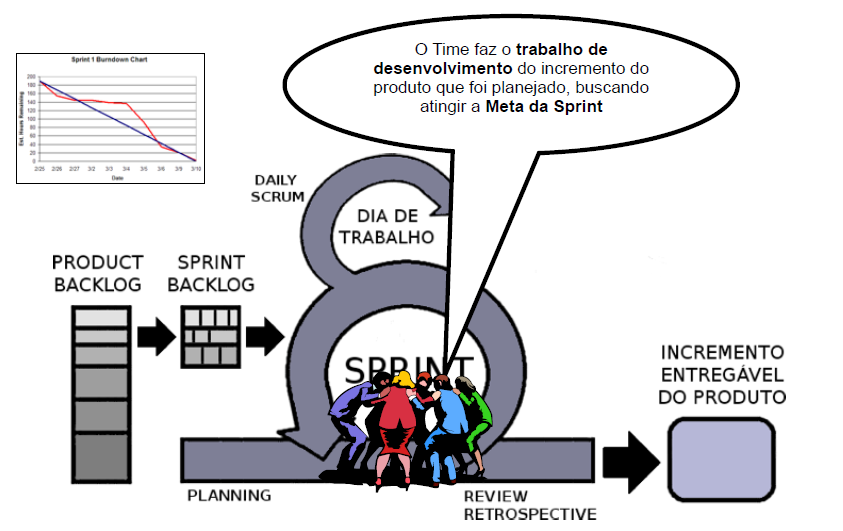 Resumo do