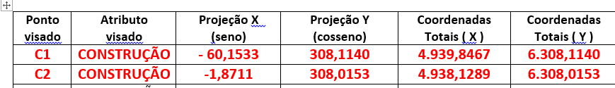 COORDENADAS TOTAIS DOS DETALHES CADASTRAIS Quando se