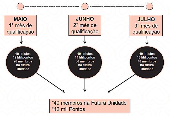 Analisando o prazo