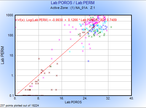 5.7 Permeabilidade A curva de permeabilidade foi processada em função das amostras de laboratório.