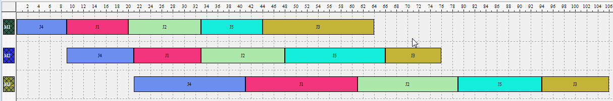 53 S 5 = -2*11 + 0*18 + 2*15 = 8; Passo2: A heurística de Palmer sequencia as tarefas em ordem não-crescente de seus slope index.