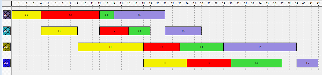 77 Sequência parcial 1-5-2 makespan = 39 Figura 34 - Gráfico de Gantt da sequência obtida J1 - J5 - J2 Portanto { } ( ). k=4.