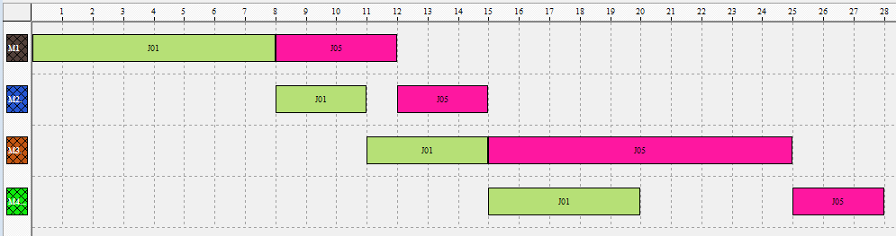 84 Passo2: Sequência parcial: { }. Inserindo a próxima tarefa h do passo1.