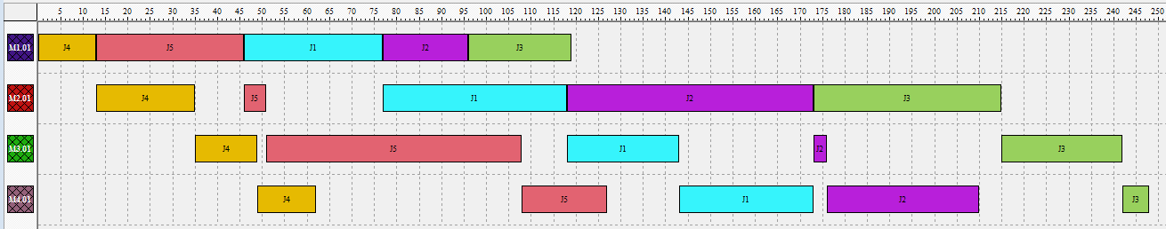 95 Tabela 16 - Gaps ajustados d R i,j 1 2 3 4 5 1-32,5 11,7 47 25,3 2 12,1-17,6 51,6 18,6 3 1,4 10,6-33,2 25,9 4-25 -9,6-18 - -6,4 5-11 4-3,8 32 - Passo3: Seja l (l =1, 2, 3, 4, 5); a=1 e b=5; Passo