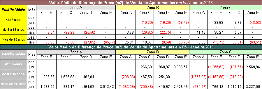 Pesquisa da Capital