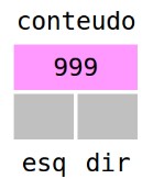 Nós e filhos Carga útil Campos que dão