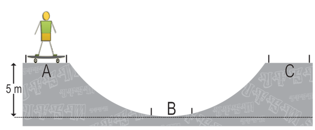 05. (PUCRS) Têm-se duas molas metálicas iguais, A e B, inicialmente sem deformação. As duas são comprimidas de modo que A sofra deformação x e B sofra deformação 2x.