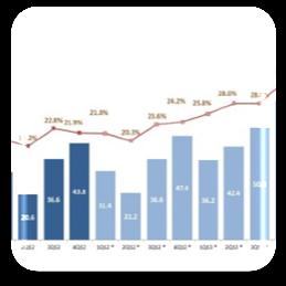 História 1930 1942 1956 1972 2007 2013 A Companhia é fundada sob o espírito inovador de Américo Emílio Romi Alcançamos a marca de 1000 tornos produzidos Nova fábrica com 15 mil m² de área construída