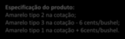 Fonte : CME Group Mercado Futuro Padronização dos Contratos Especificação do produto: Amarelo tipo