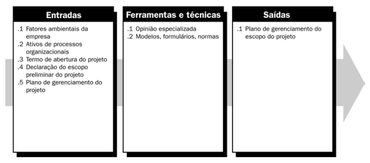 GESTÃO DE GESTÃO DE 19 20 PLANEJAMENTO DO 5 PROCESSOS DA GESTÃO DE VERIFICAÇÃO DO DEFINIÇÃO DO CRIAR CONTROLE DO Cada processo pode envolver o esforço de uma ou mais pessoas ou de grupo de pessoas