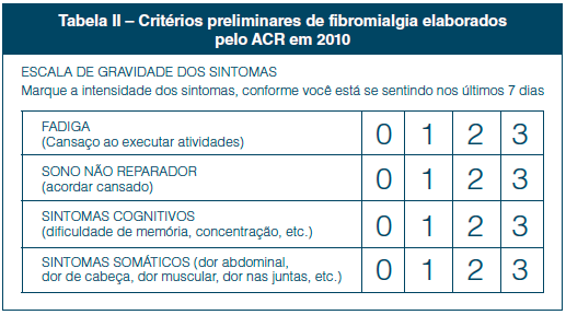 Critérios ACR 2010 índice de dor difusa 7/19 e escala de gravidade 5 ou índice de dor difusa entre 3 6 e escala de gravidade 9 Os