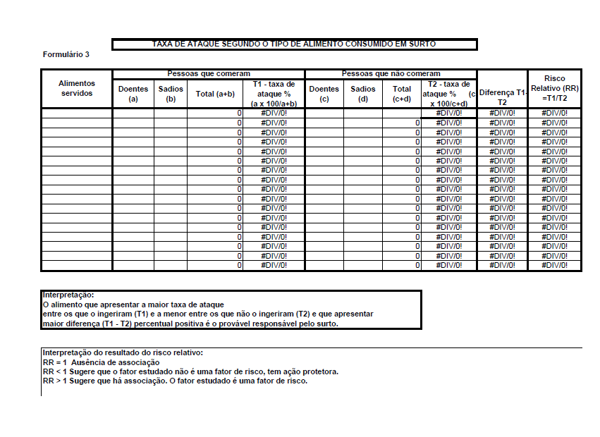 Anexo 2 Planilha para cálculo da taxa de ataque dos alimentos http://www.dive.sc.gov.