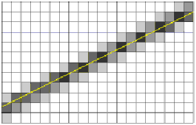 (a) Dentes na representação de retas. (b) Uma forma de amenizar o problema.