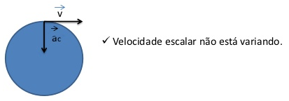 MCU É quando a velocidade