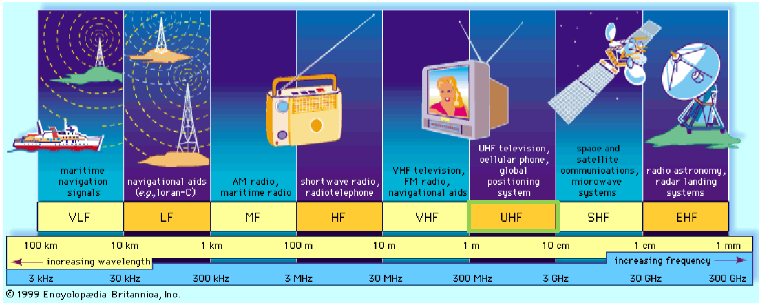 Espectro de