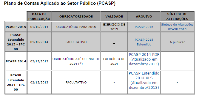 INFORMES GERAIS DATA DE CORTE