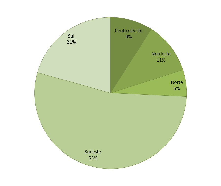 Conforme se percebe no balanço de 2013, em relação à Portaria MME/MMA N 59/2012, o Brasil ficou acima da meta nacional com um volume de óleo coletado de 38,00 %.