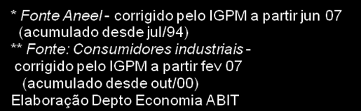 12 (em %) 589,1 558,9 667,8 655,4 694,6 538,4 375,4 262,9